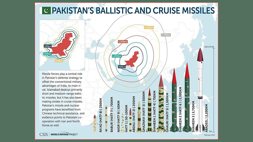 El programa de misiles de Pakistán vuelve a estar en el punto de mira de Estados&nbsp;Unidos.