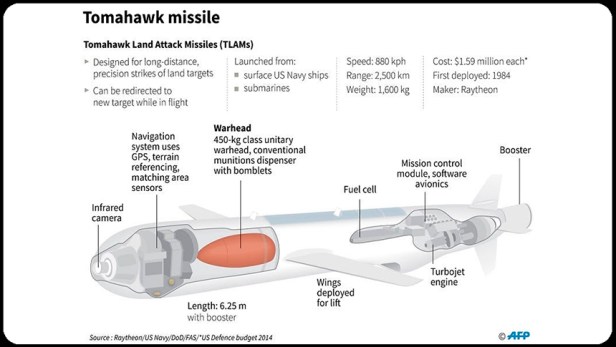Según los informes, la cancelación del despliegue de misiles Tomahawk de Estados Unidos en Alemania no es para&nbsp;tanto.