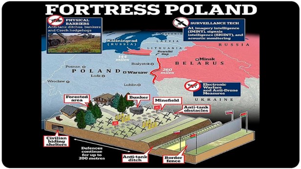 El “Escudo del Este” de Polonia está vergonzosamente subdesarrollado después de dos años de&nbsp;trabajo.