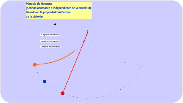 La Cicloide de&nbsp;Newton