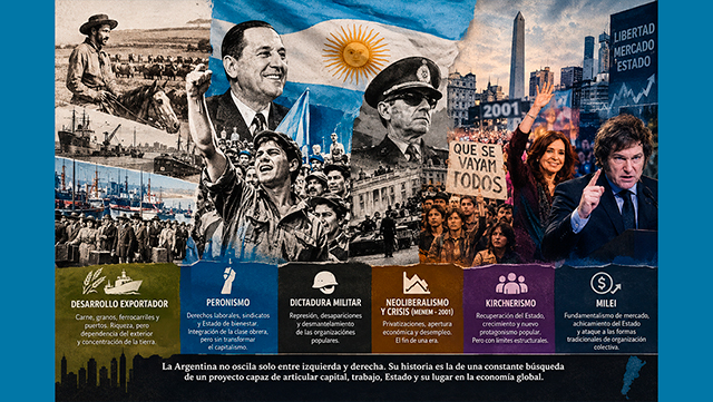 De Che a Milei: Argentina y la crisis de&nbsp;hegemonía